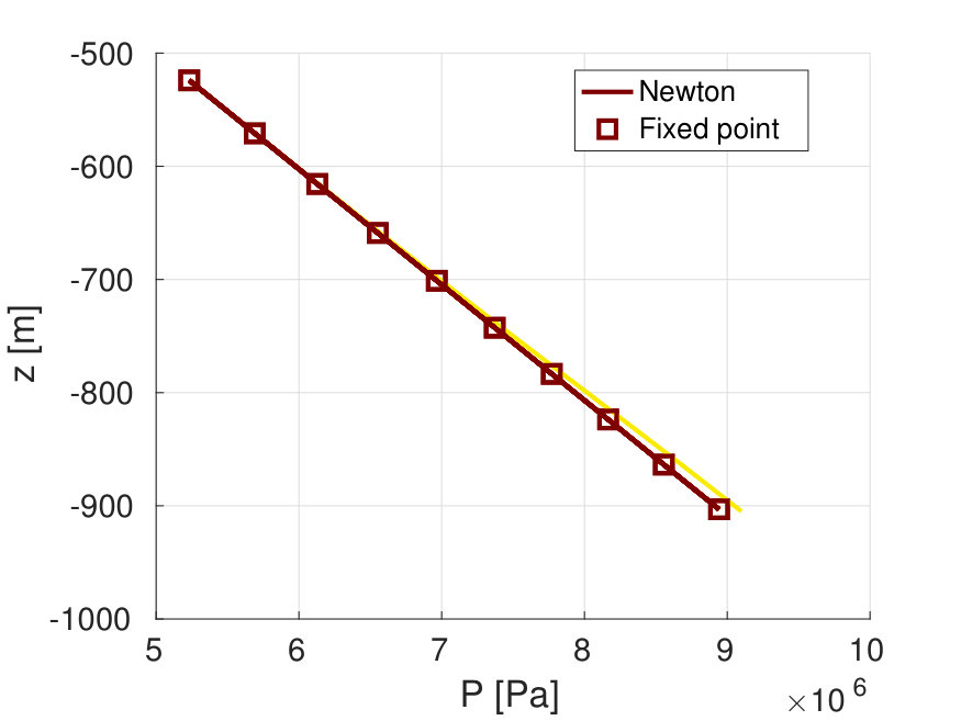 Figure 28