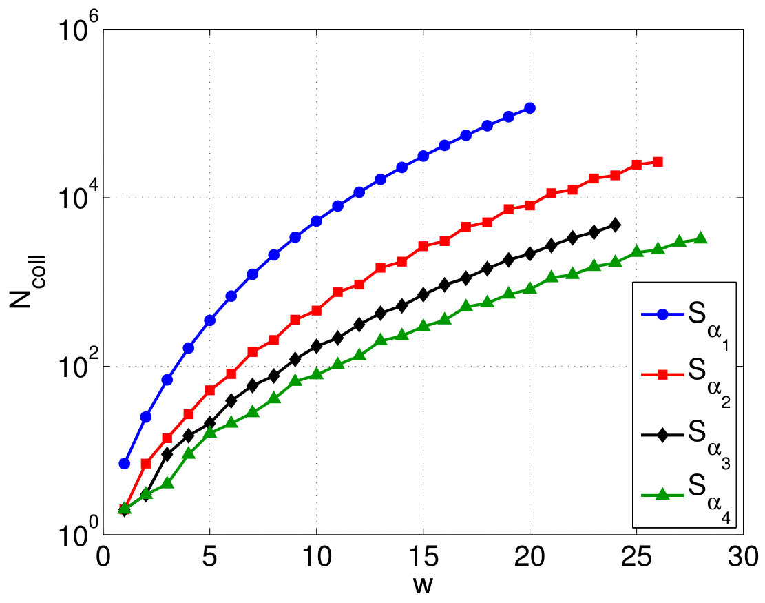 Figure 29