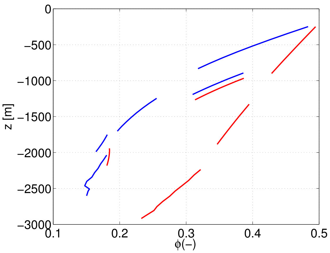 Figure 30