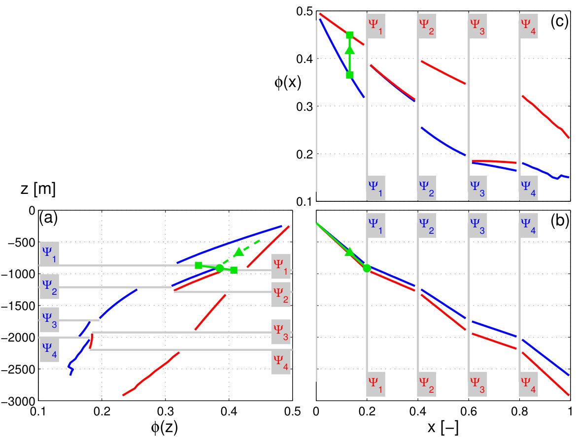 Figure 31