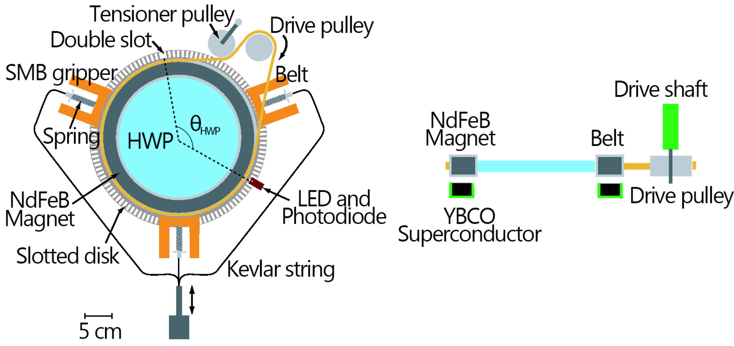 Figure 14