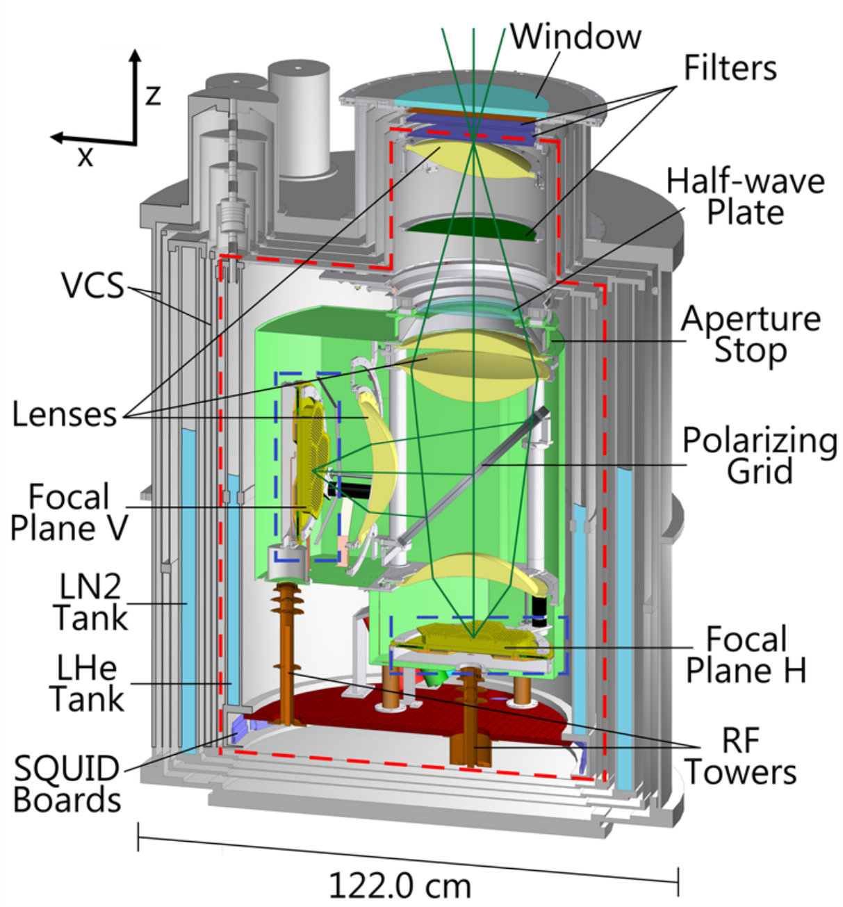 Figure 15