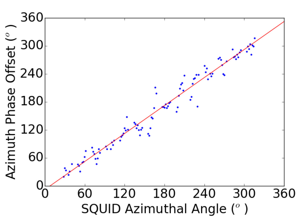 Figure 16