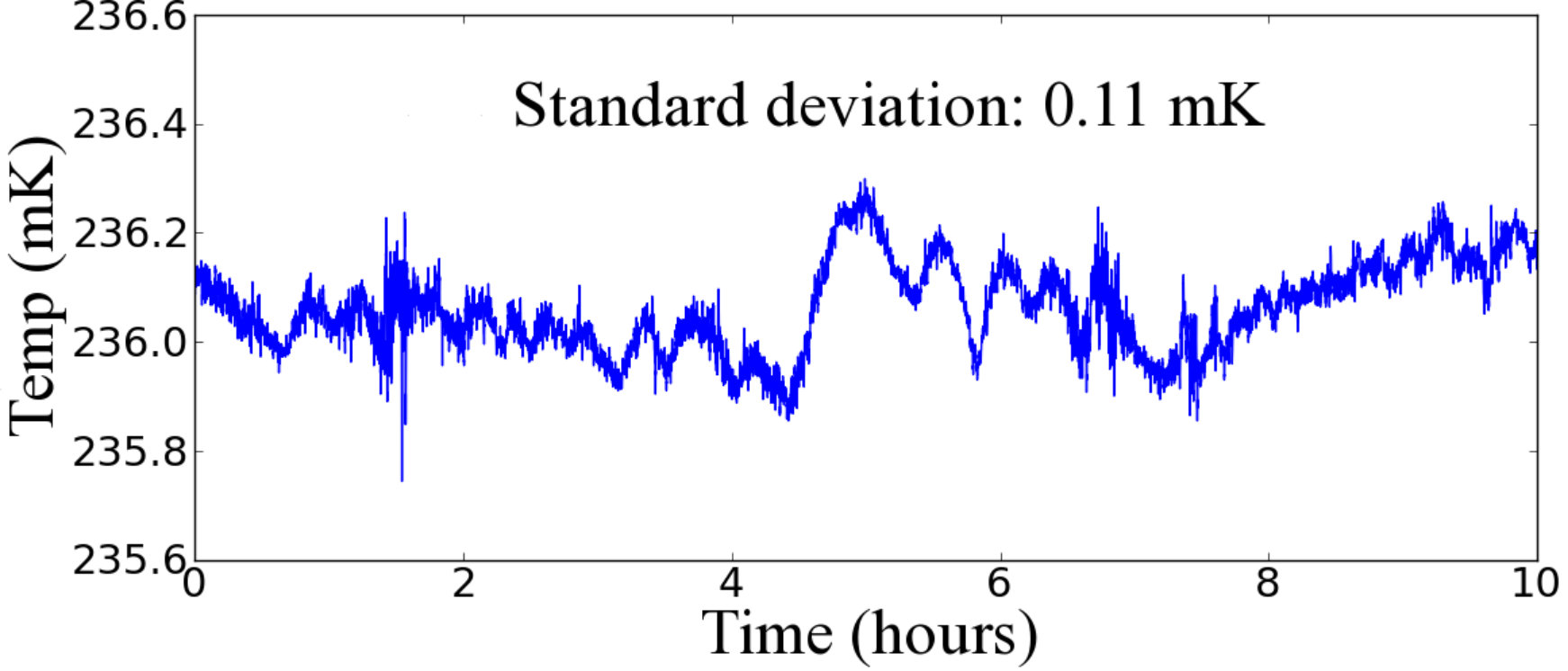 Figure 17