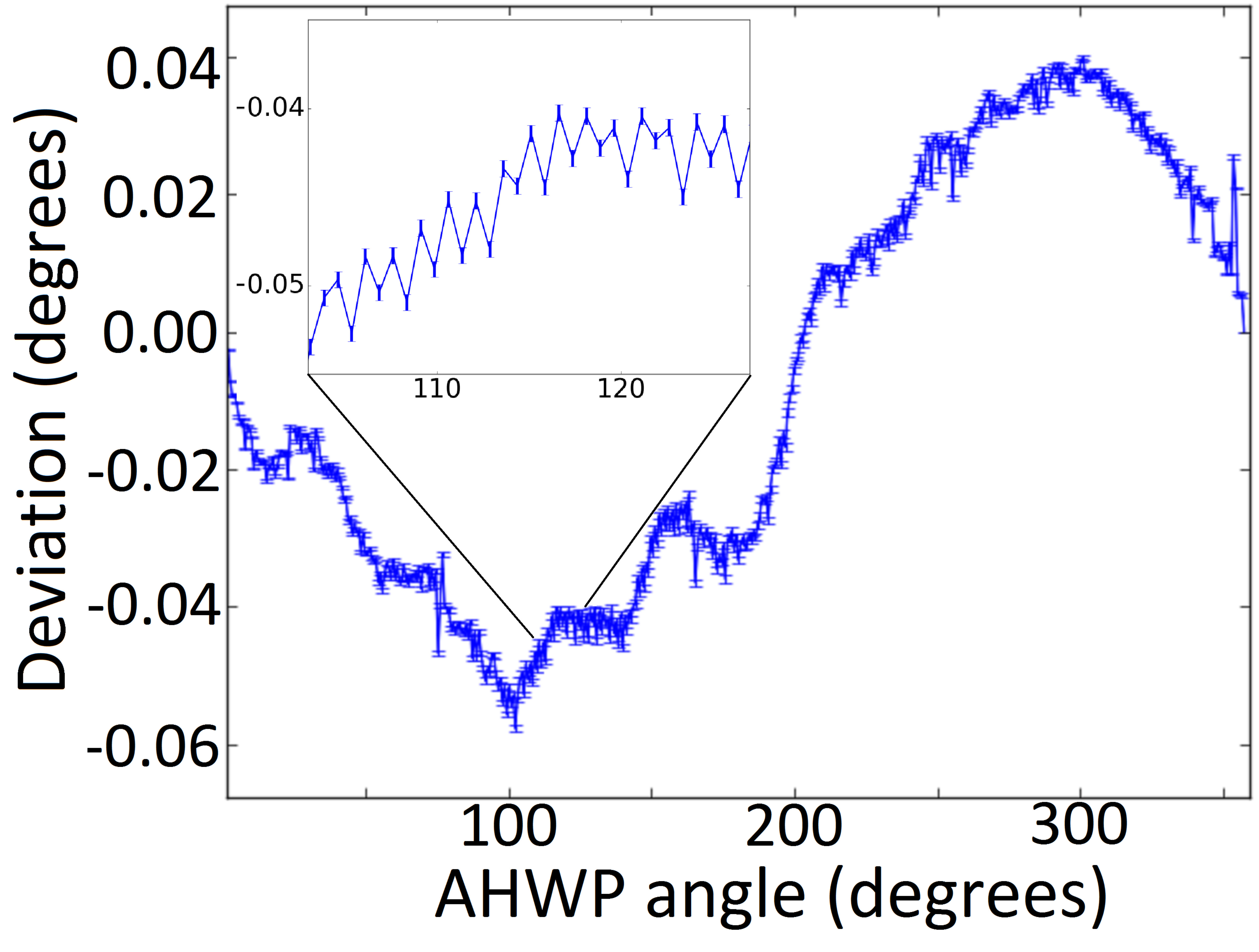 Figure 19