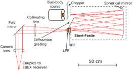 Figure 23