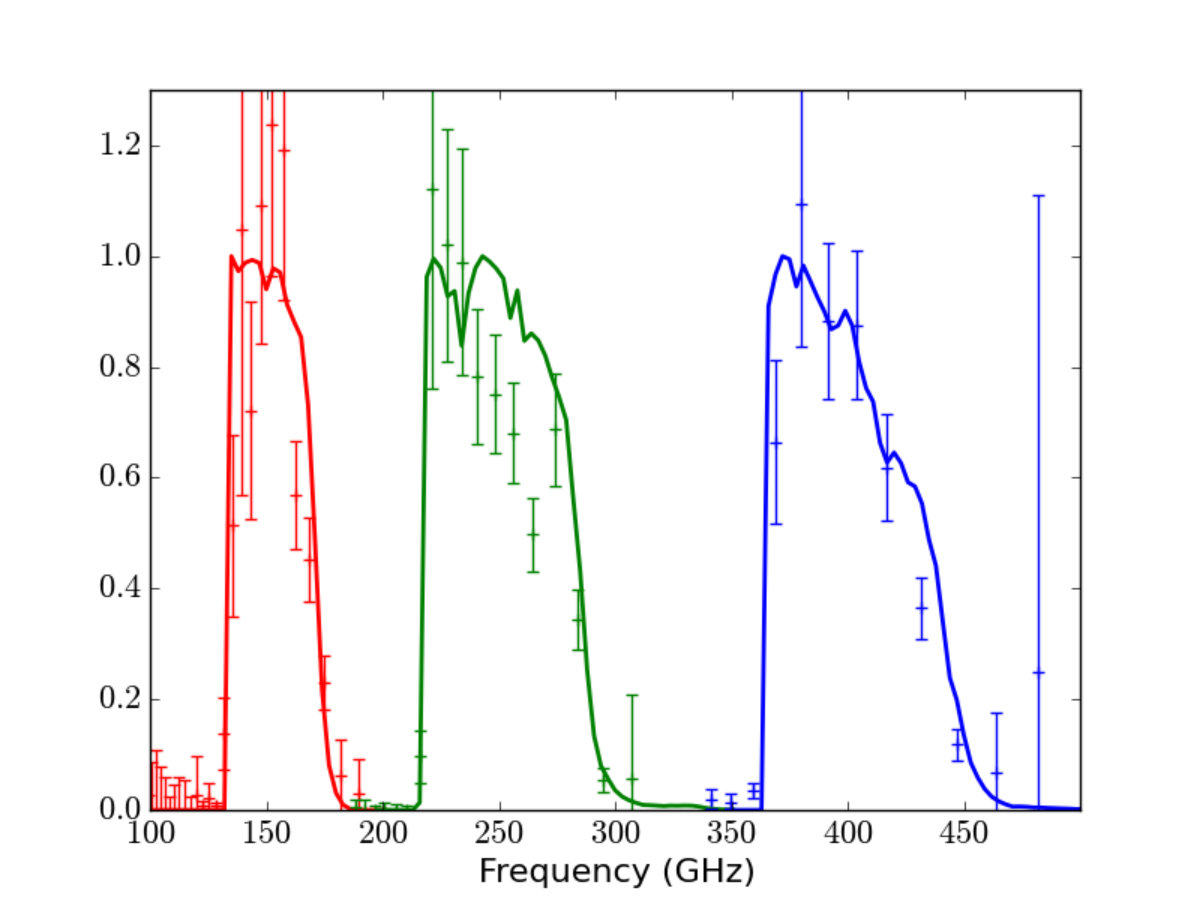 Figure 24
