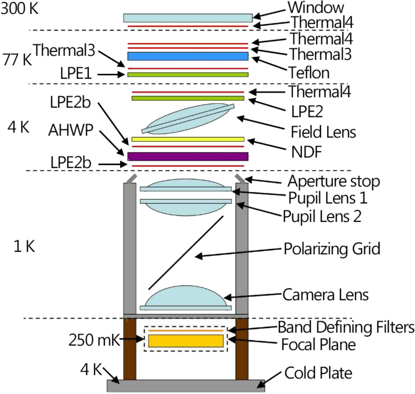 Figure 25