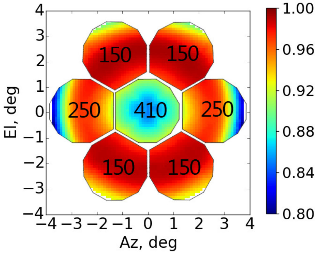 Figure 26