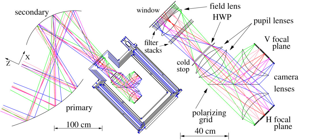 Figure 27