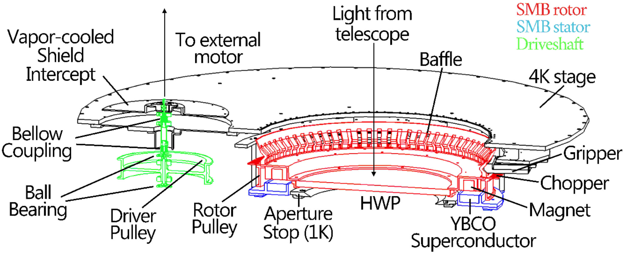 Figure 28