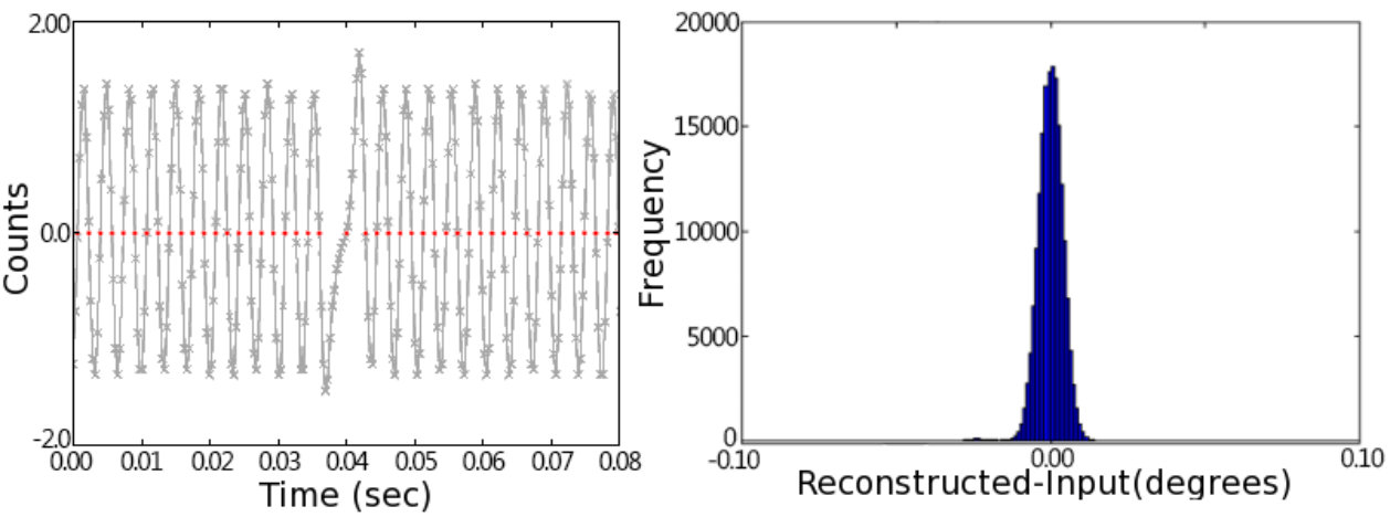 Figure 29