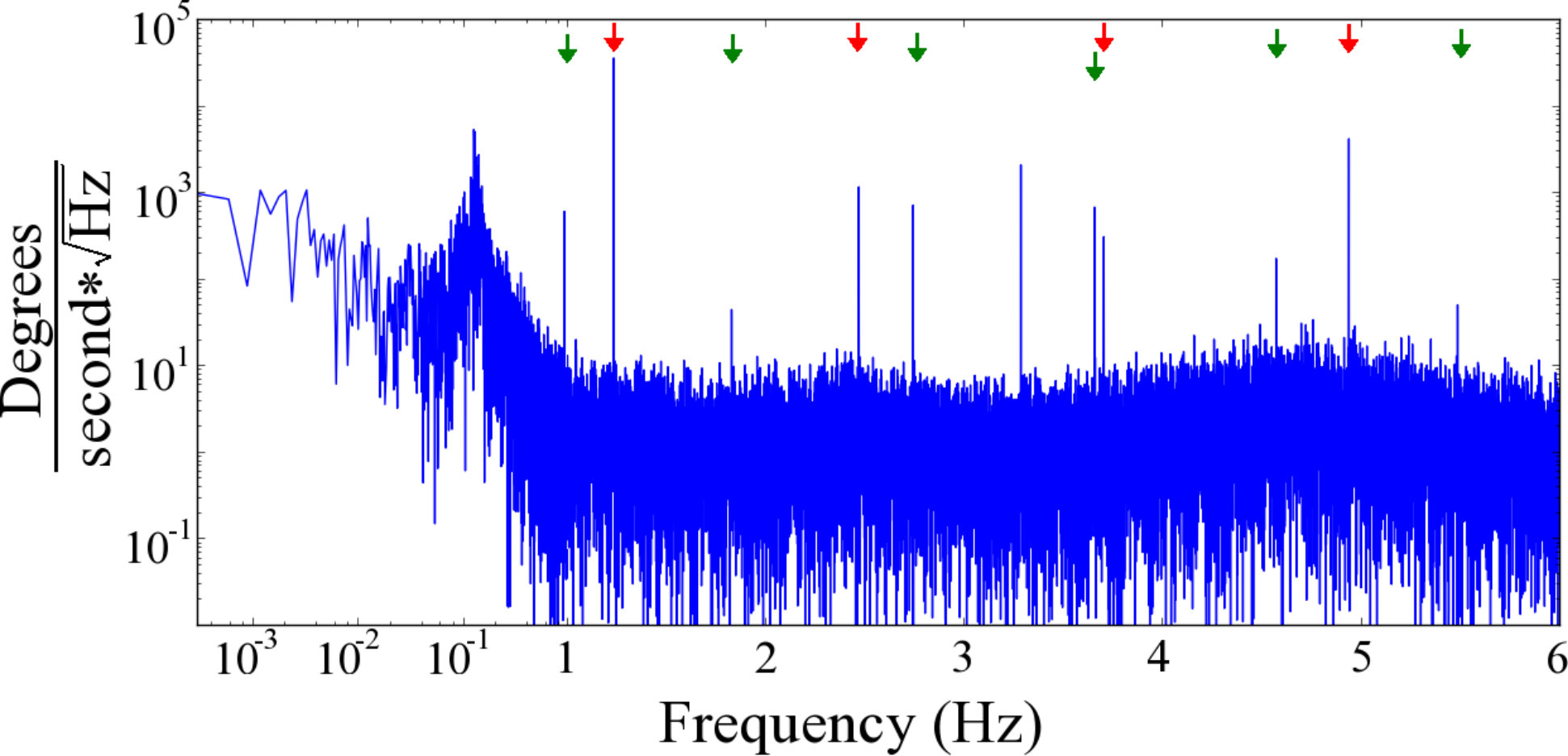 Figure 30