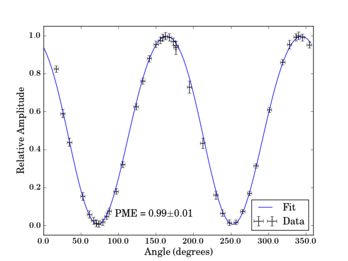 Figure 32