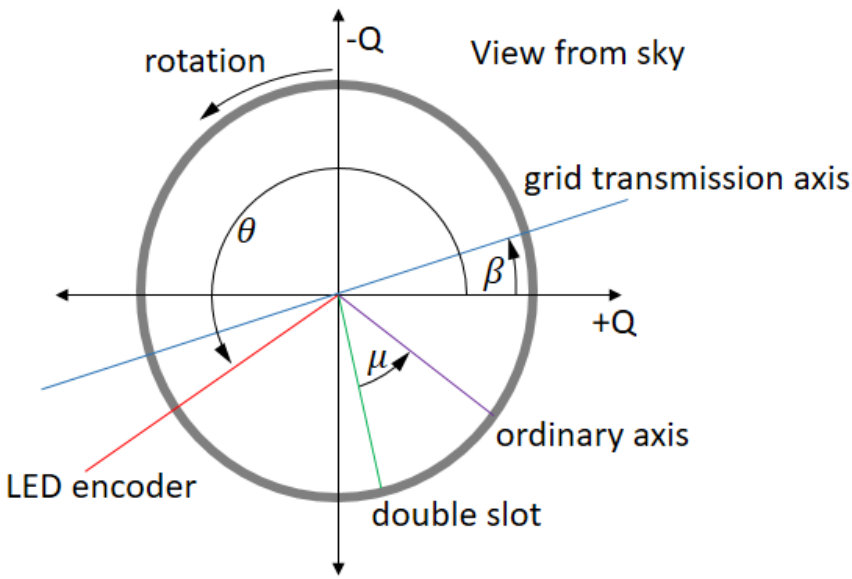 Figure 33