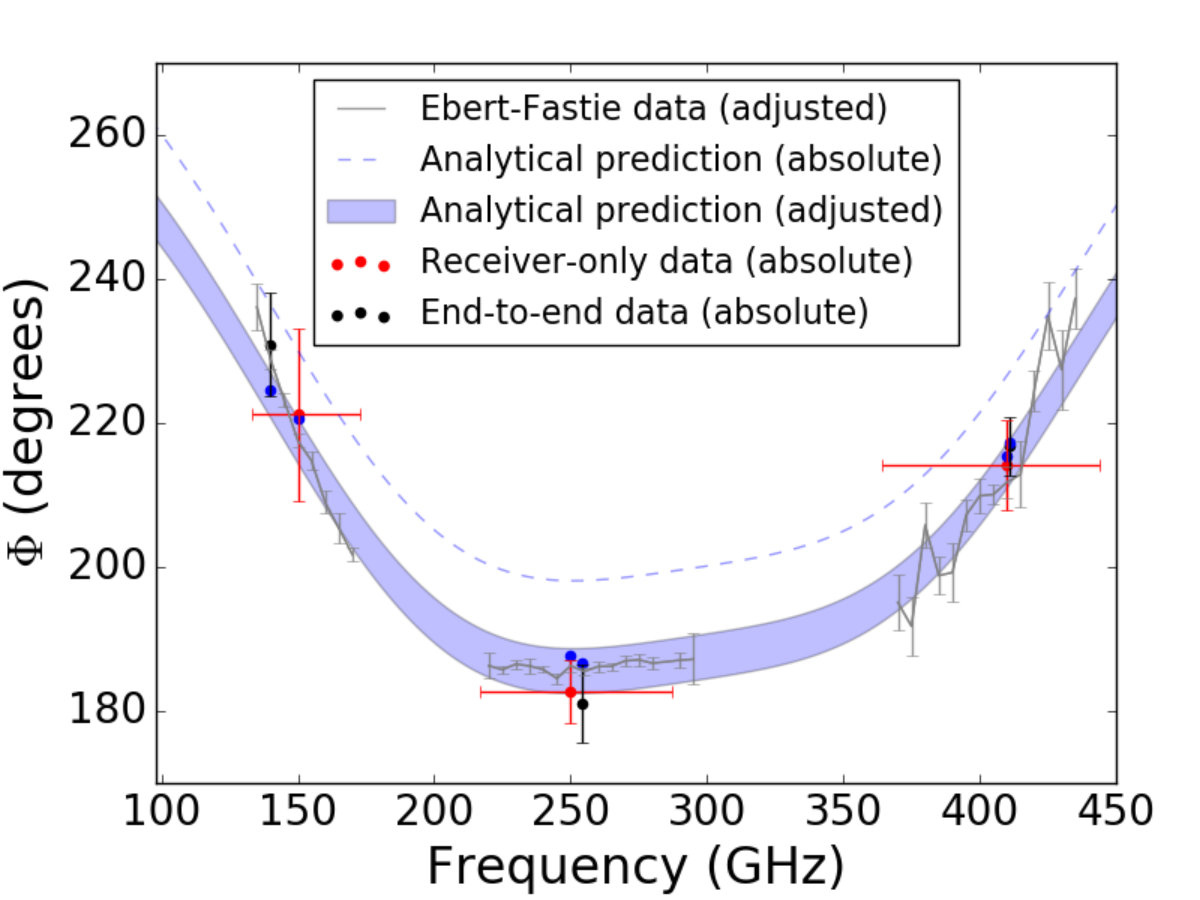 Figure 34