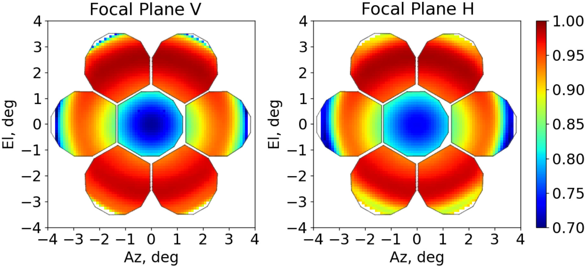 Figure 39
