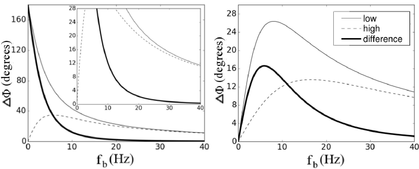 Figure 40