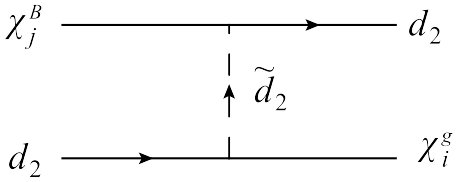 Figure 8