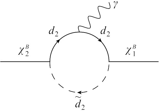 Figure 13