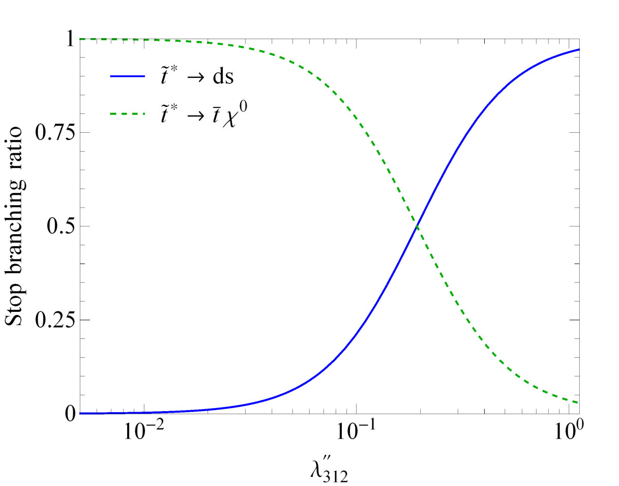 Figure 20