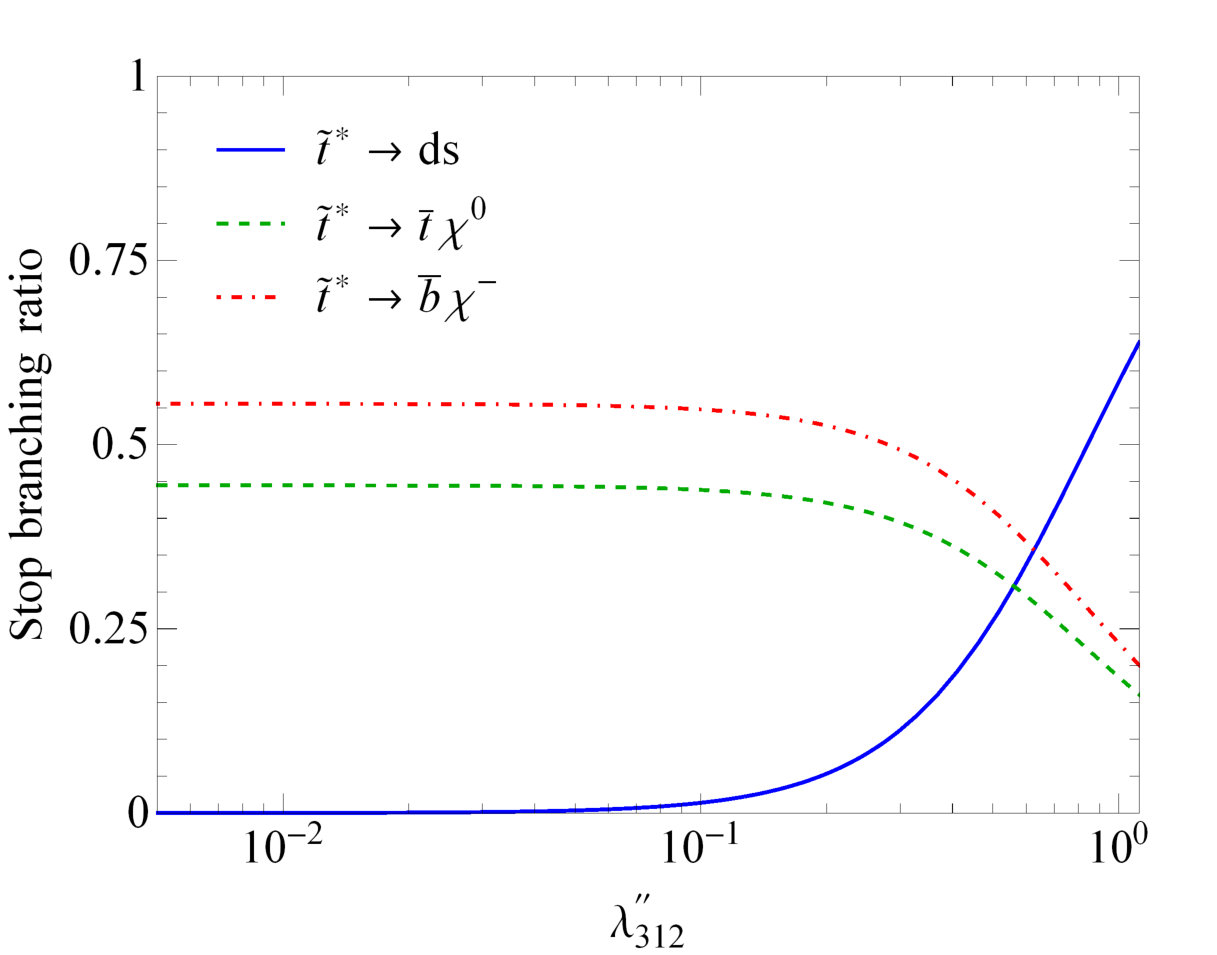 Figure 21
