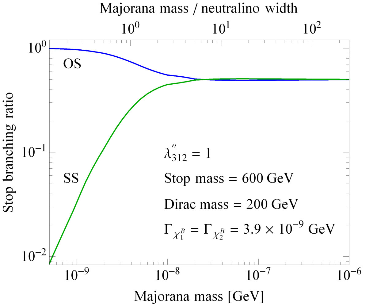 Figure 22