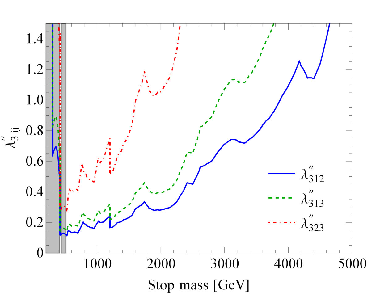 Figure 23