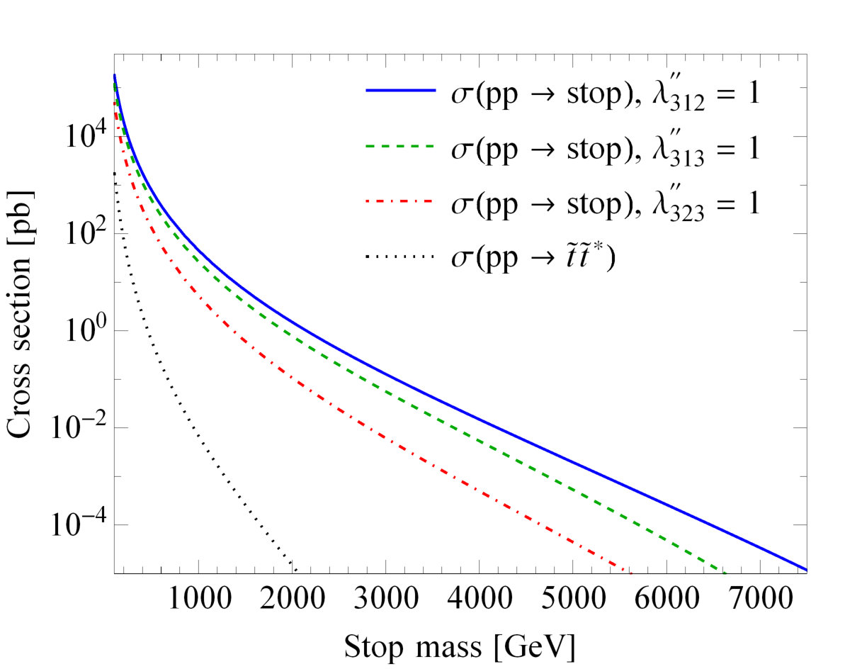 Figure 24