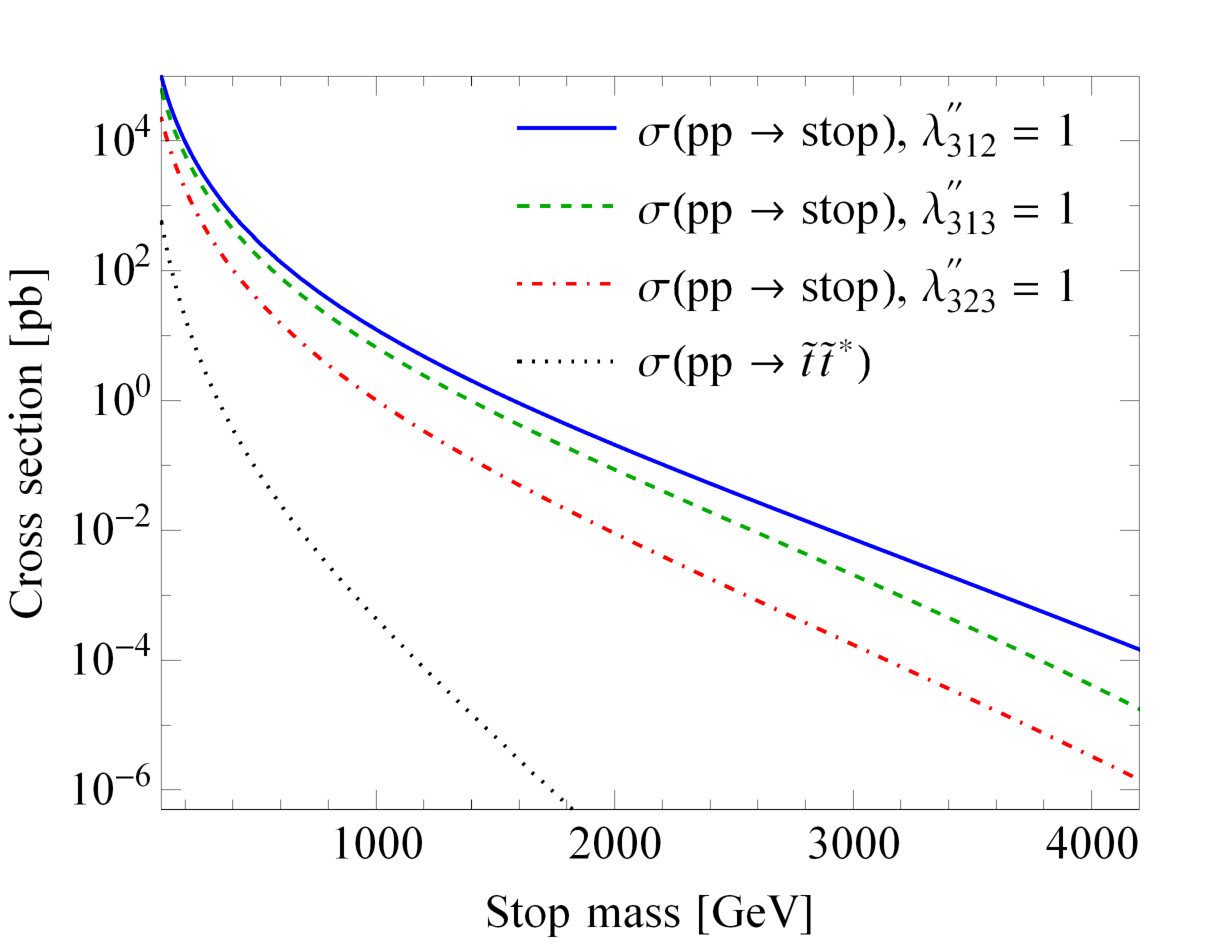 Figure 25