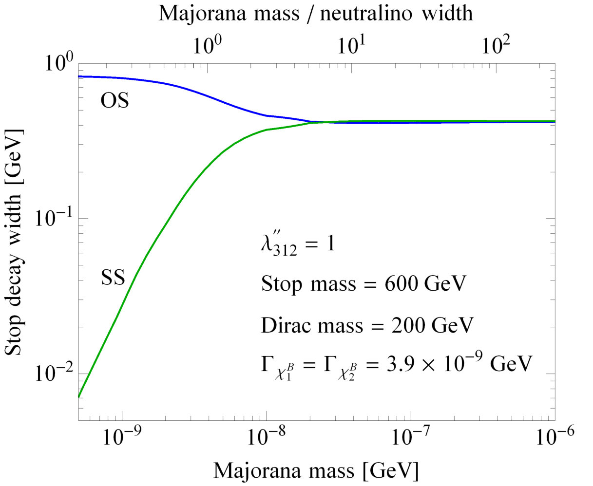 Figure 26