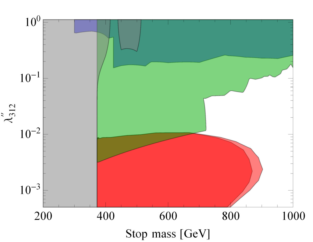 Figure 27
