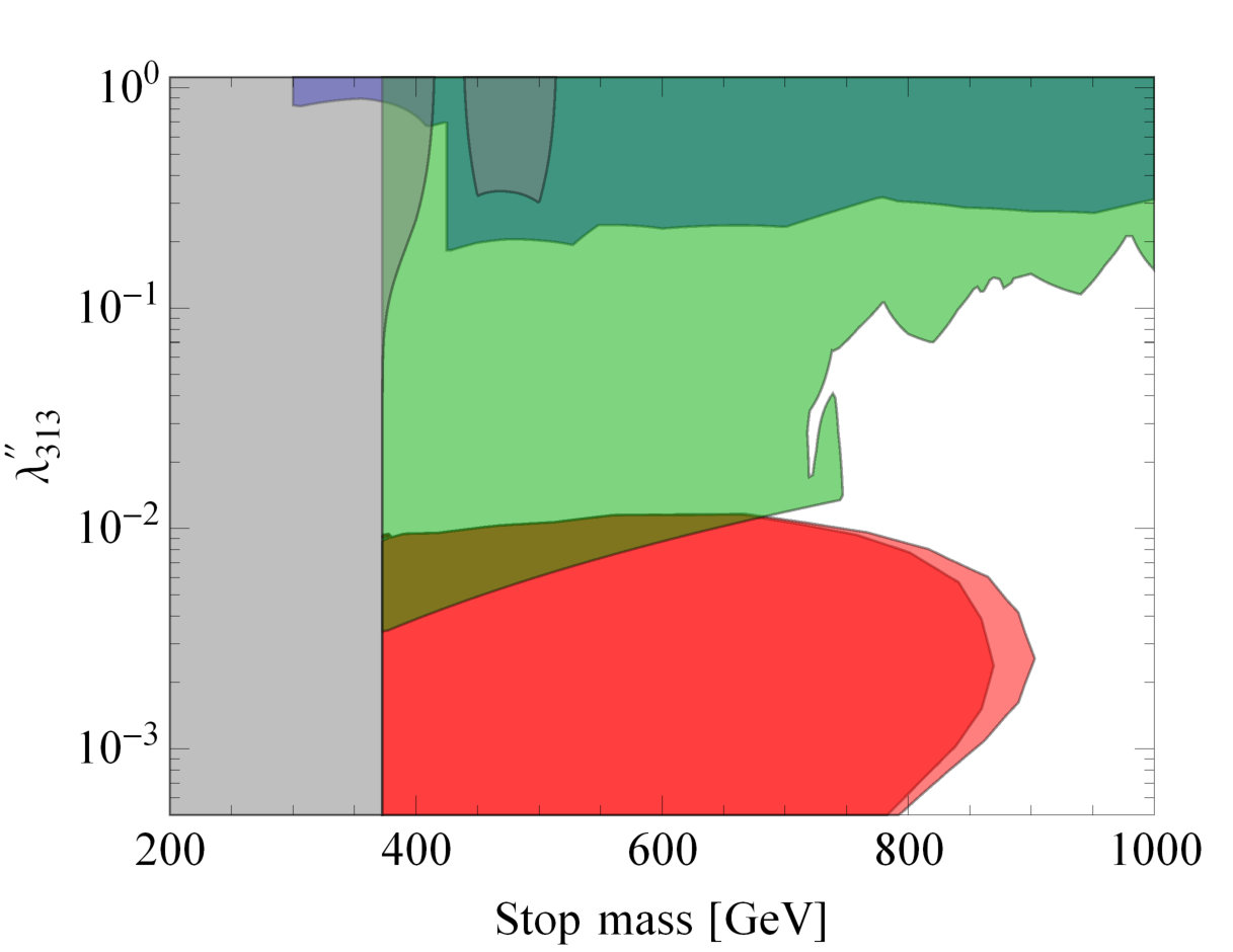 Figure 28