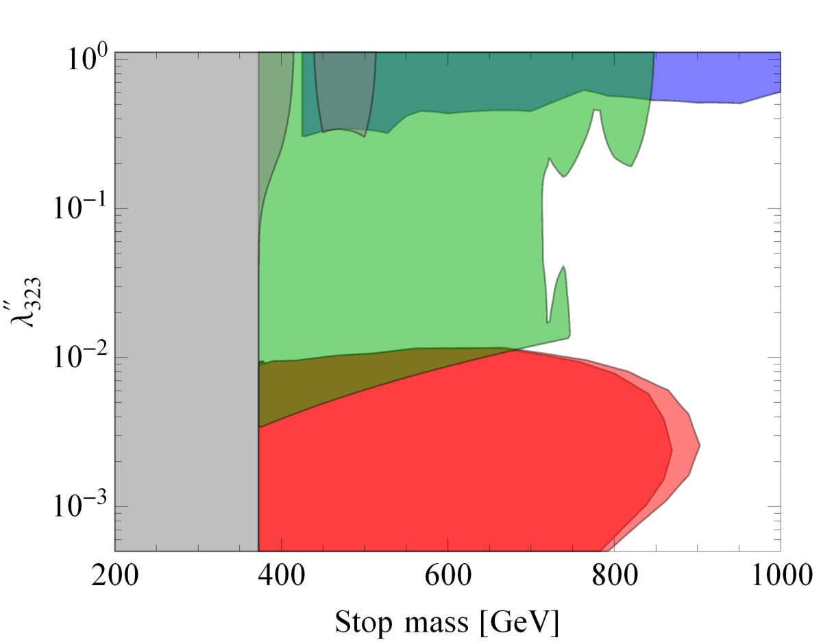 Figure 29