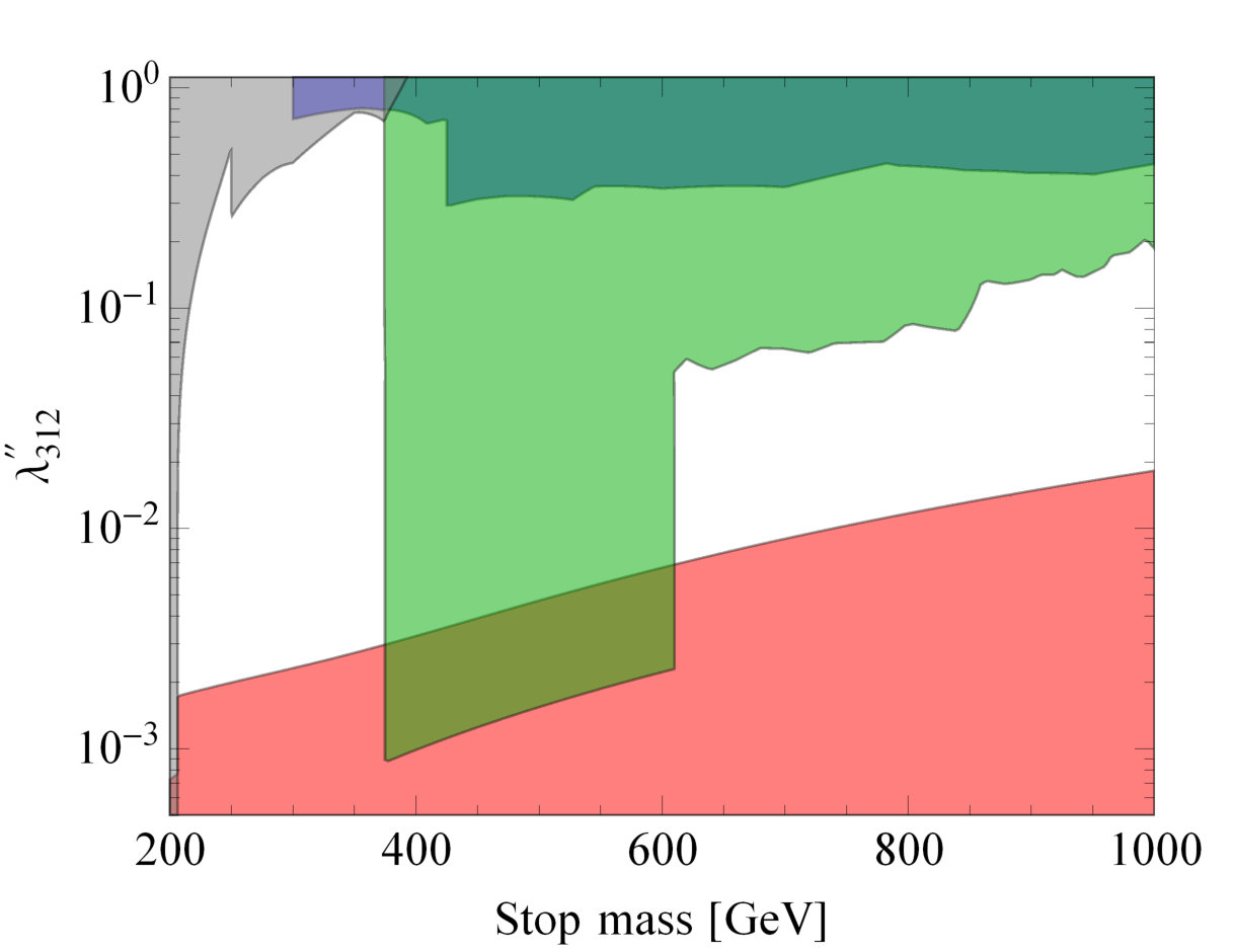 Figure 30
