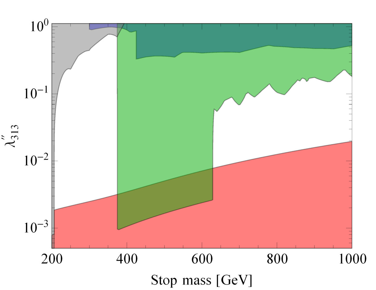 Figure 31