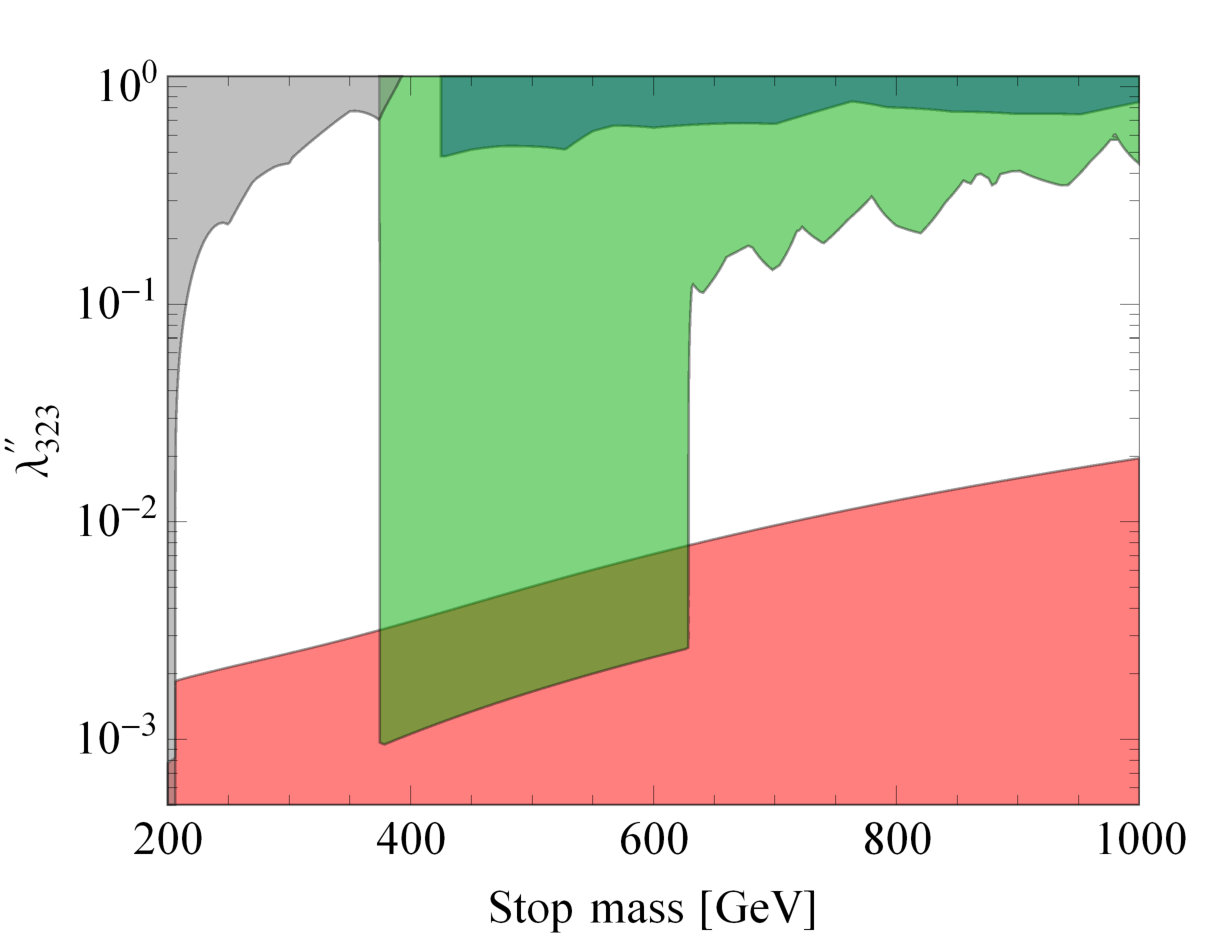 Figure 32