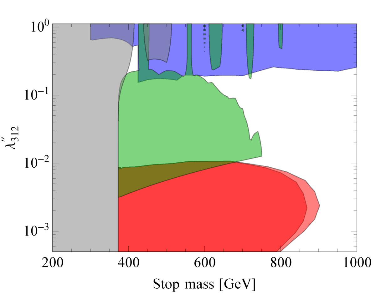 Figure 33