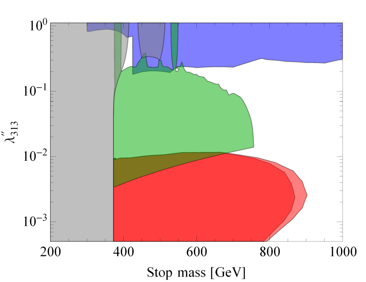 Figure 34