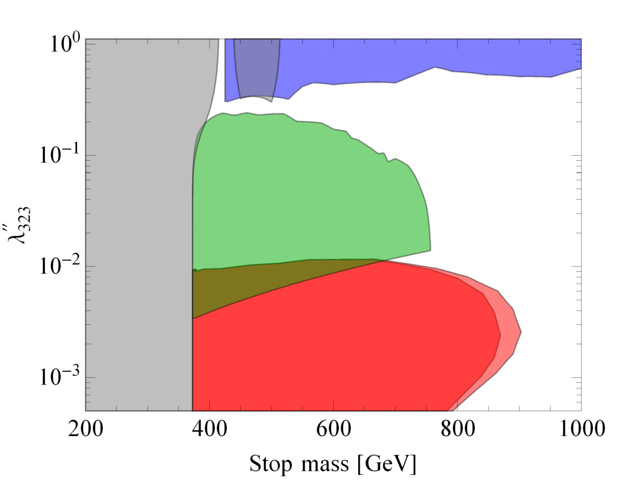Figure 35