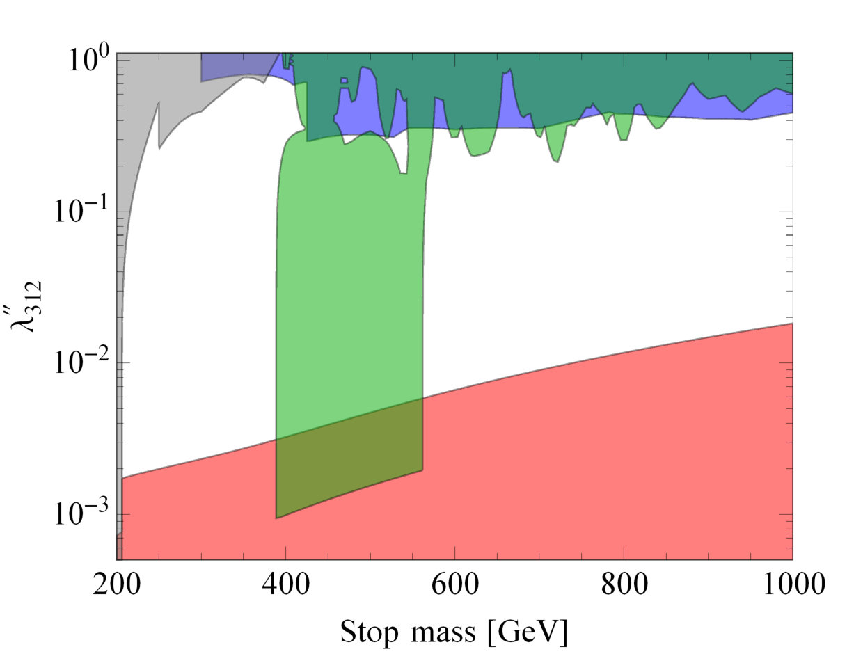 Figure 36