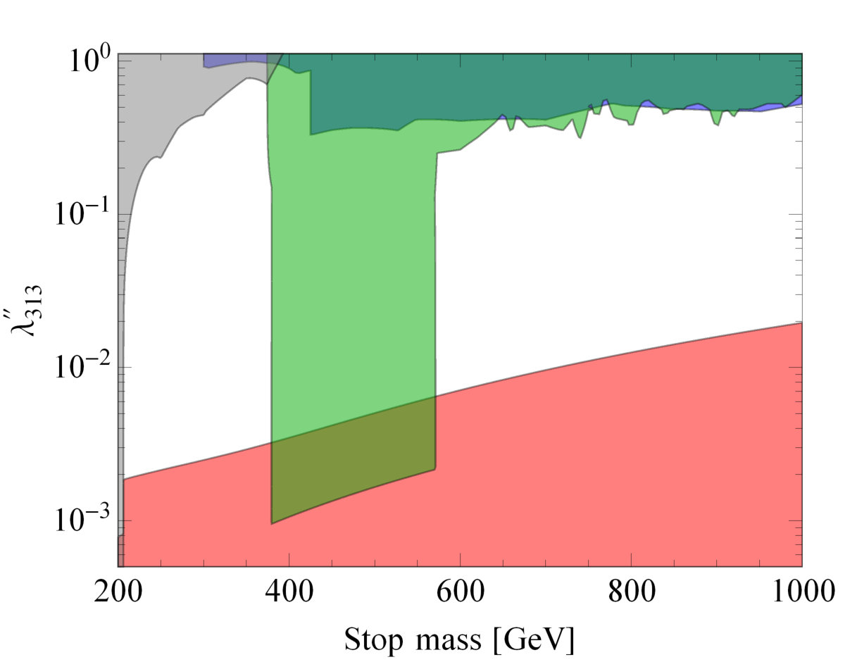 Figure 37