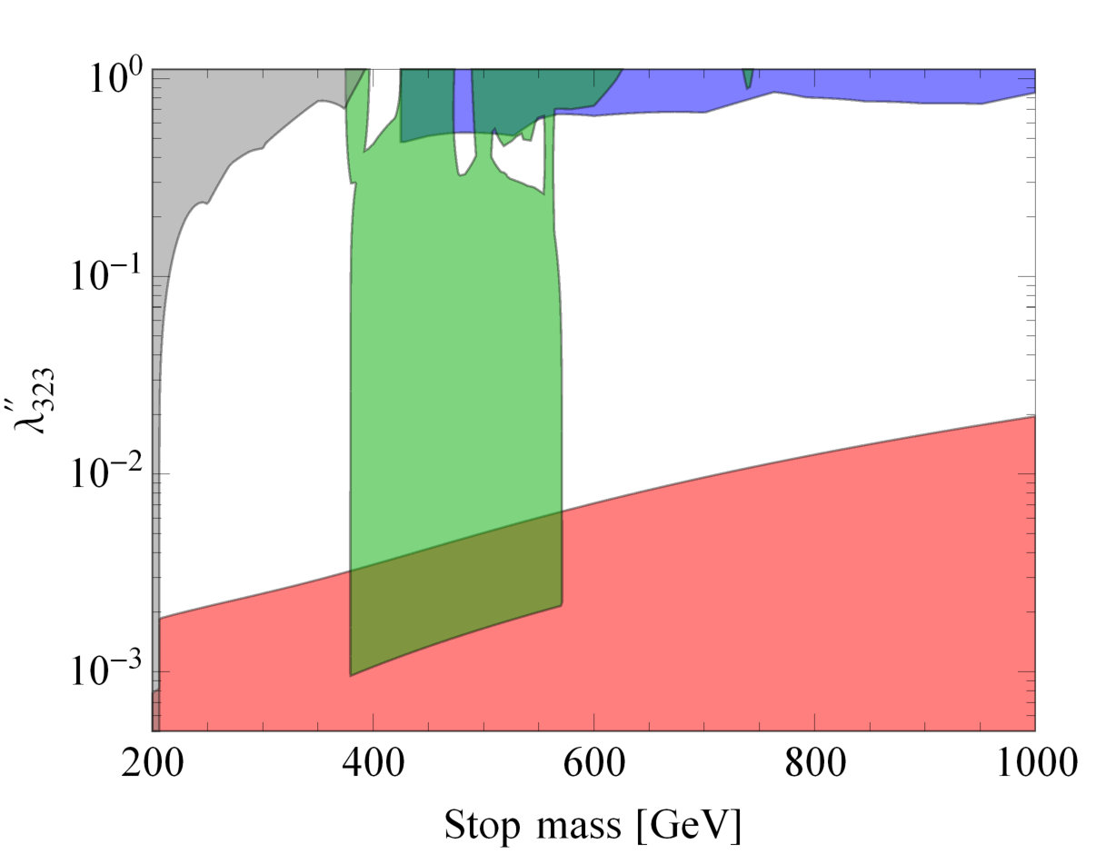 Figure 38