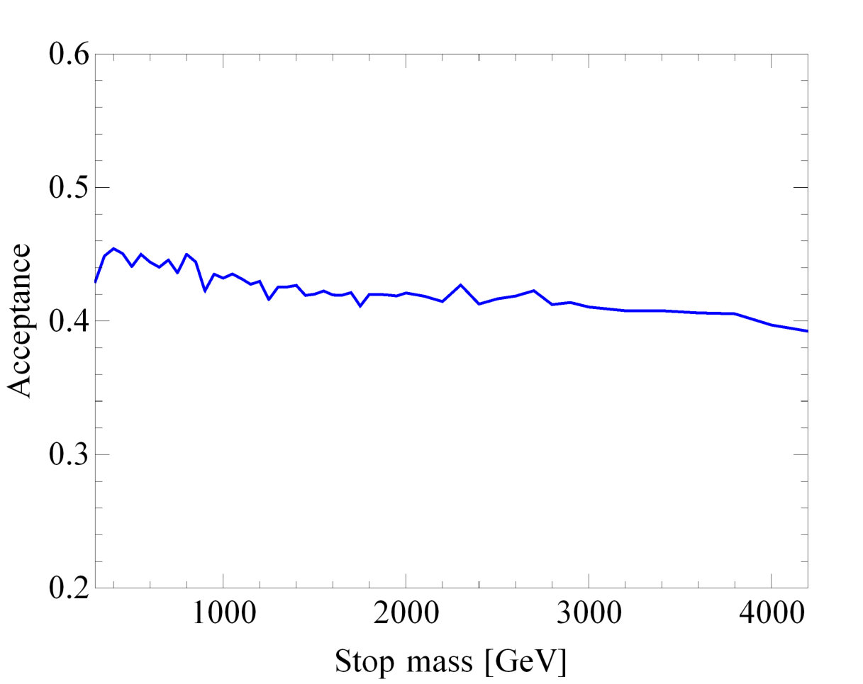 Figure 39