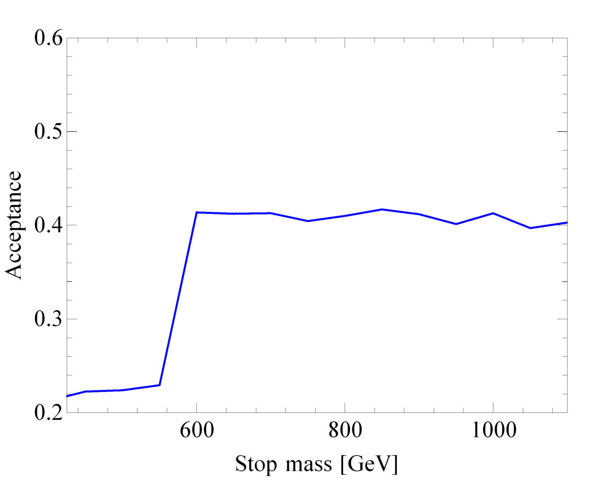 Figure 40
