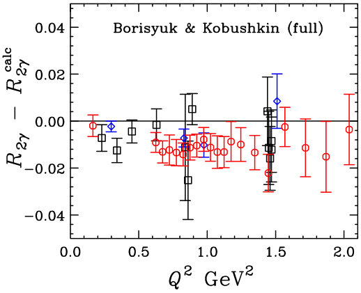 Figure 17