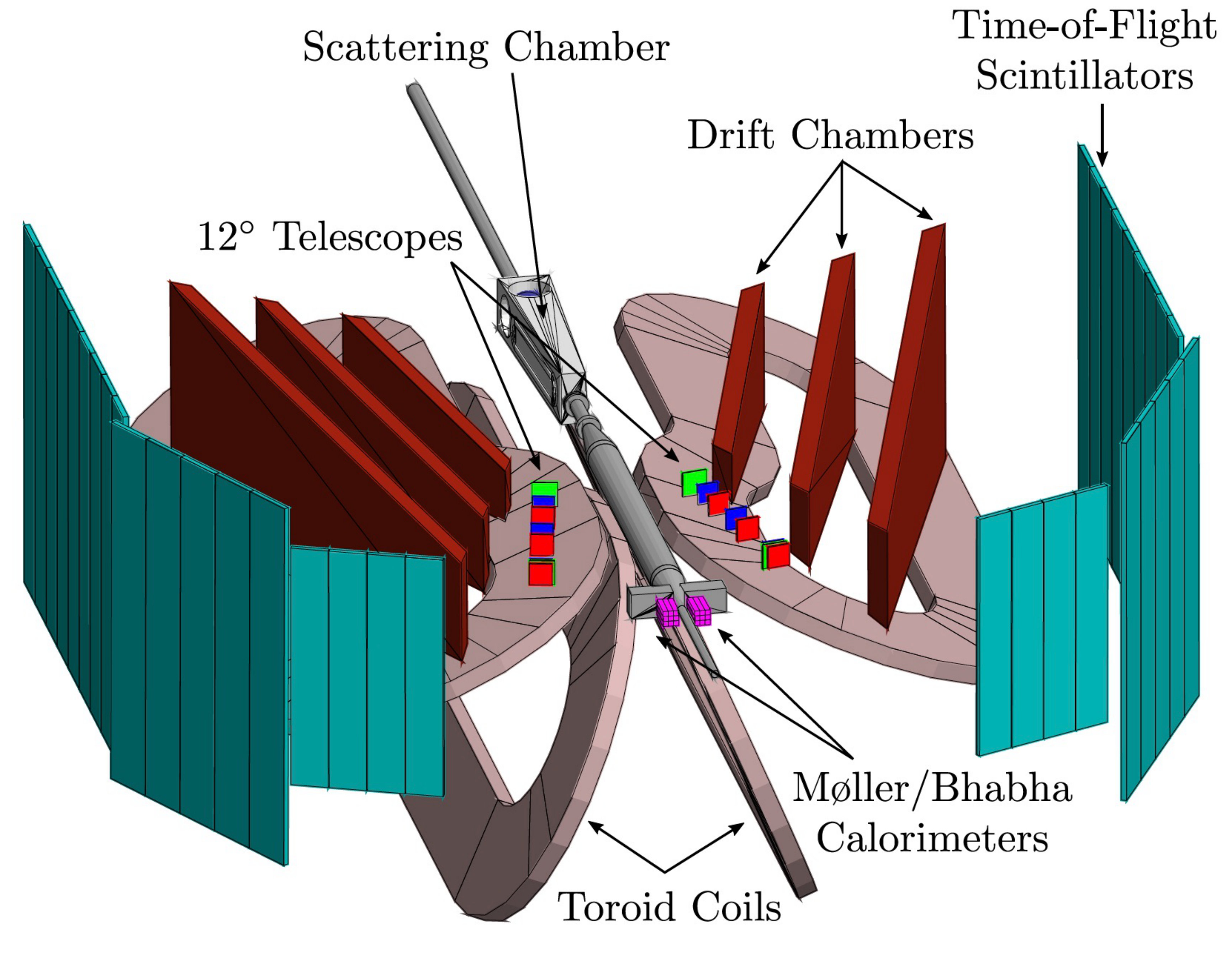 Figure 19