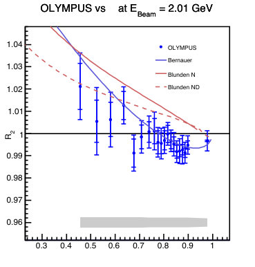 Figure 20