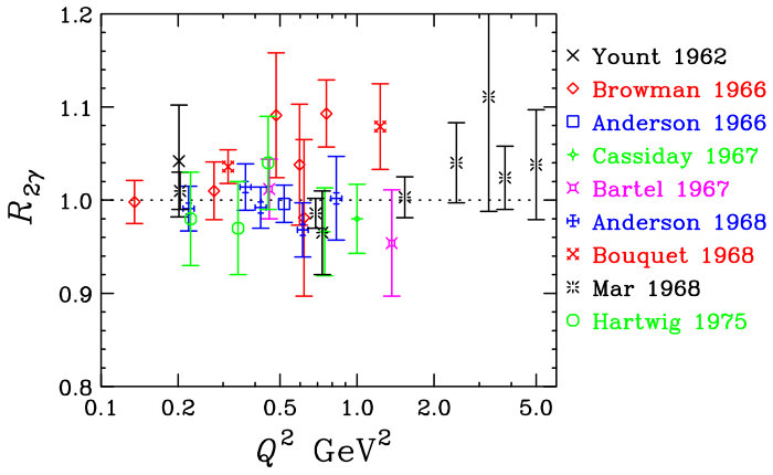Figure 21