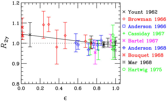 Figure 22